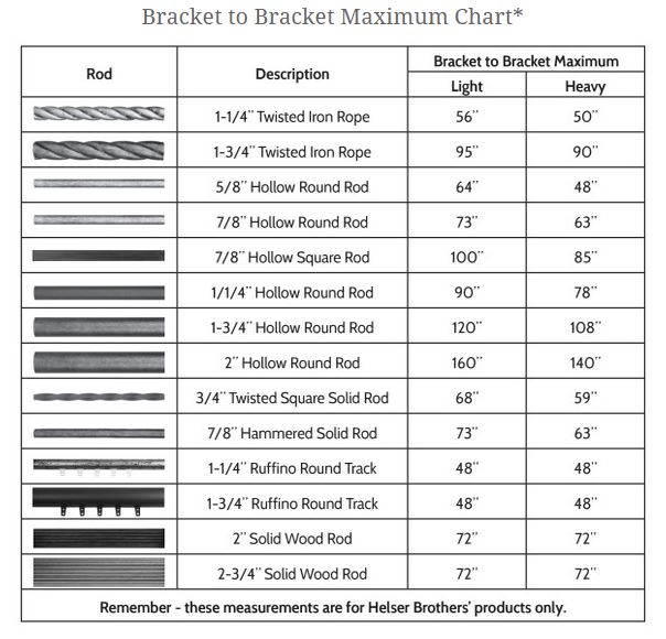 Bracket to Bracket Chart