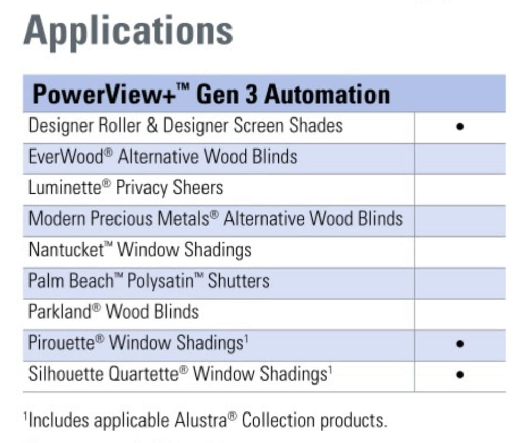 Should I Do PowerView or PowerView+ - Kempler Design